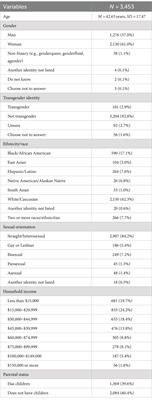 Exploring patterns in mental health treatment and interests of single adults in the United States: a secondary data analysis